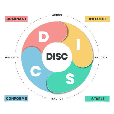 corhion DISC